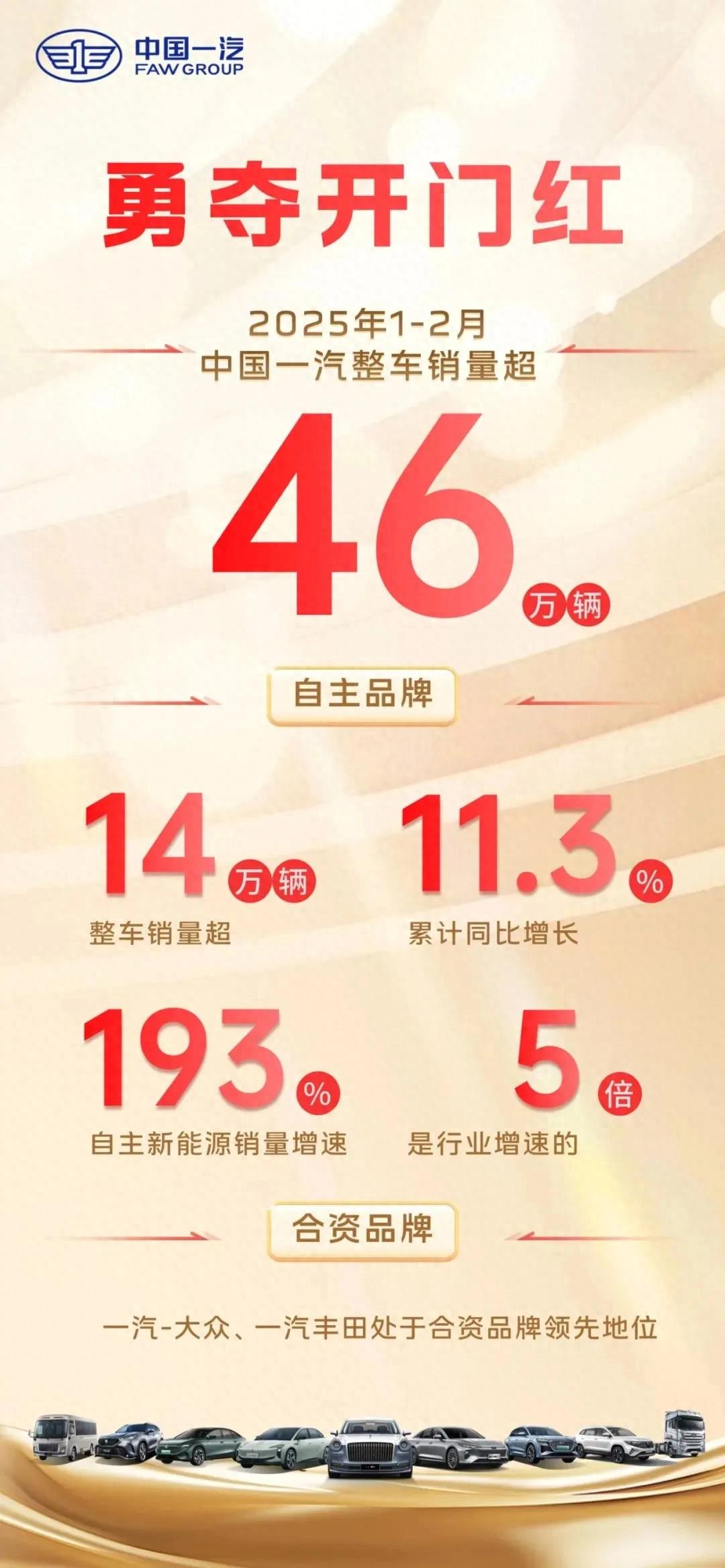 中國一汽1—2月發(fā)展勢頭良好 勇奪開門紅