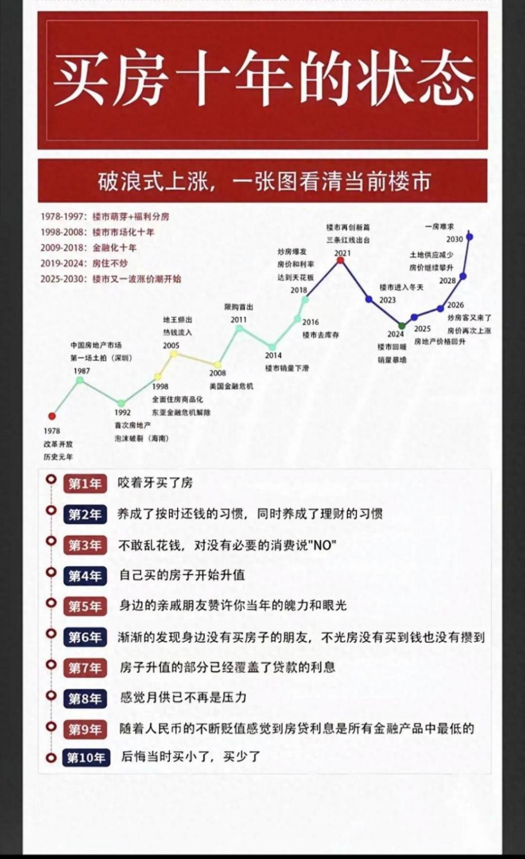 速看!2025房?jī)r(jià)走向已浮現(xiàn),你的購(gòu)房計(jì)劃該調(diào)整嗎?