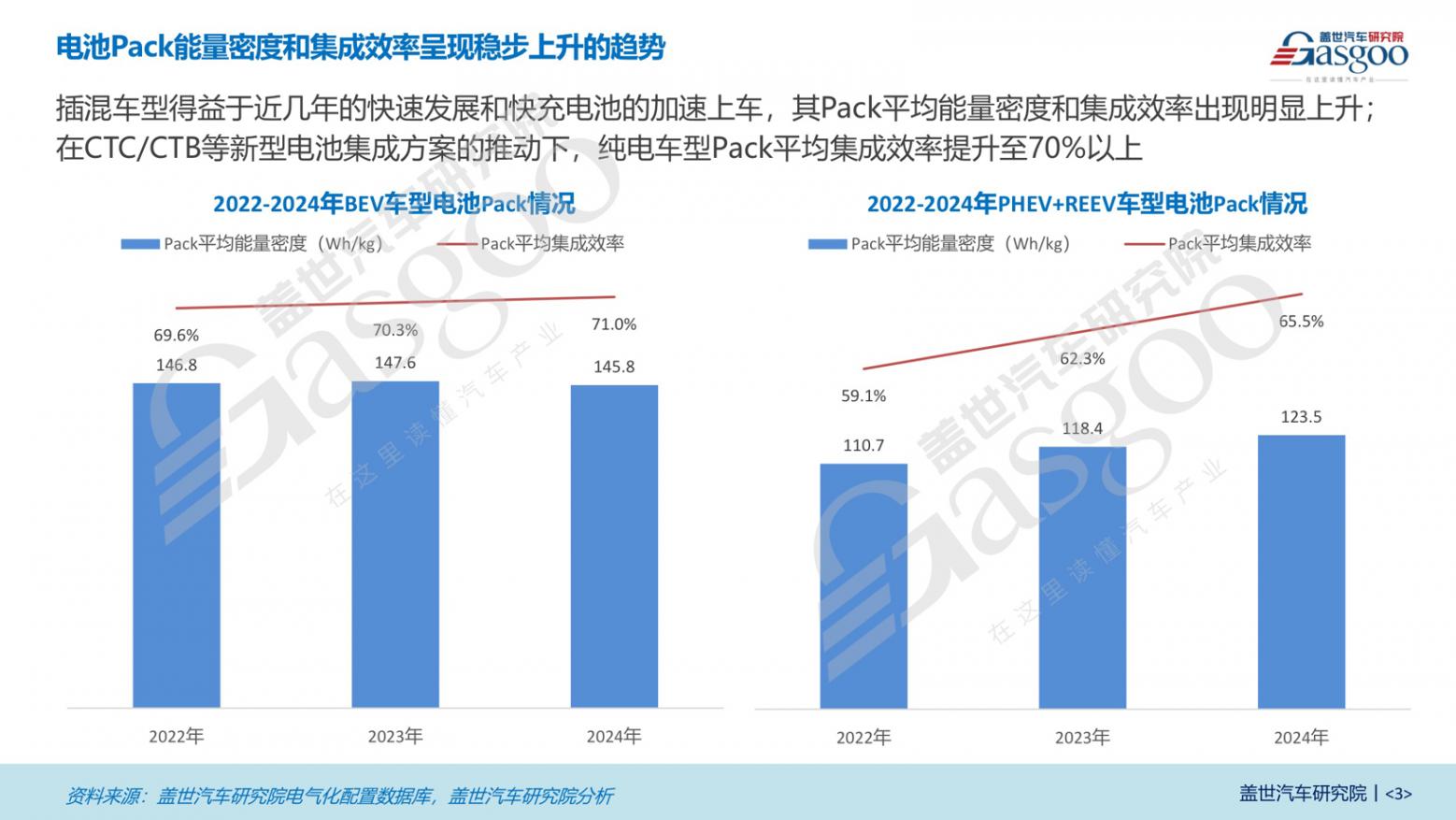 雙龍頭格局穩定,車企自研Pack趨勢顯著 | 電池Pack知多少 雙龍頭格局穩定,車企自研Pack趨勢顯著 | 電池Pack知多少