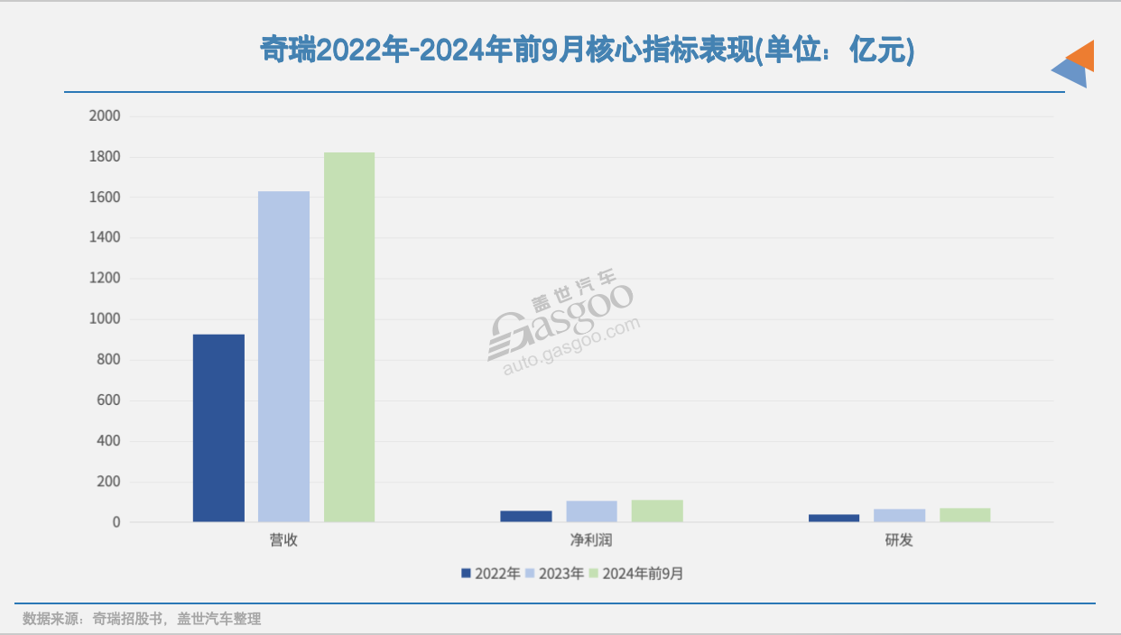 ?奇瑞IPO,勝利在望? ?奇瑞IPO,勝利在望?