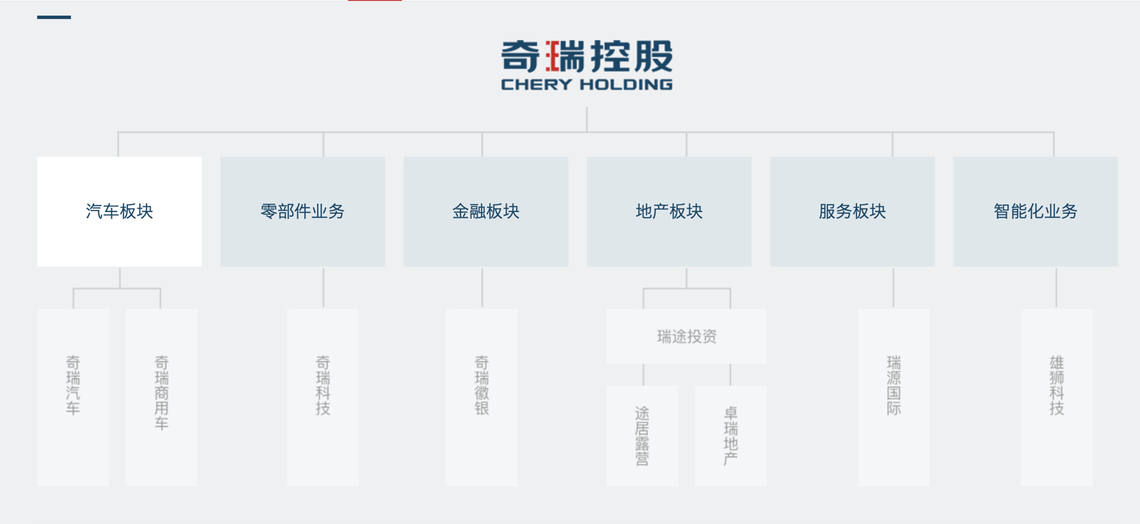 ?奇瑞IPO,勝利在望? ?奇瑞IPO,勝利在望?