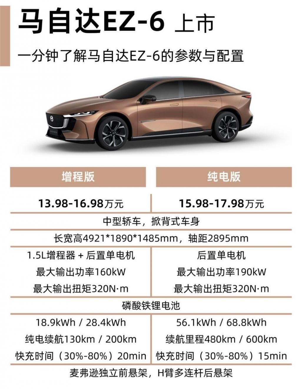 馬自達EZ-6:掀桌子式的汽車市場新貴