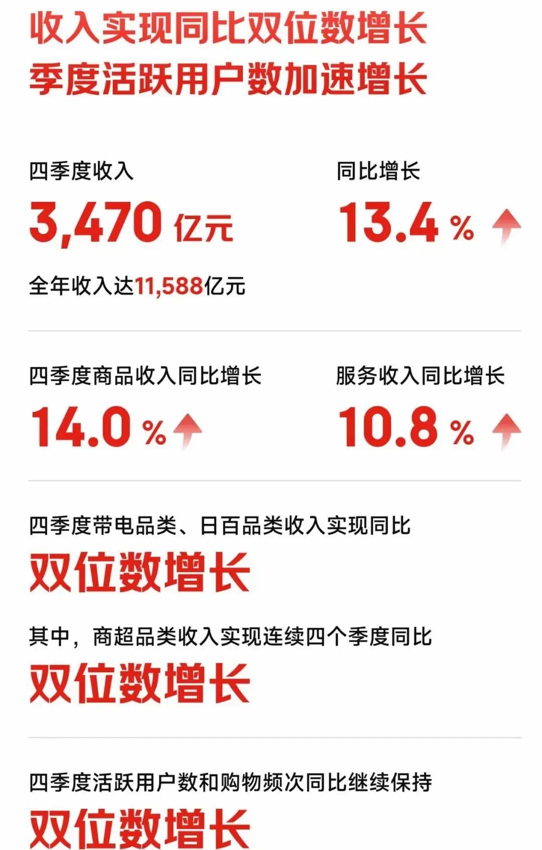 京東的“大招”與“底牌”:從財(cái)報(bào)看未來(lái)