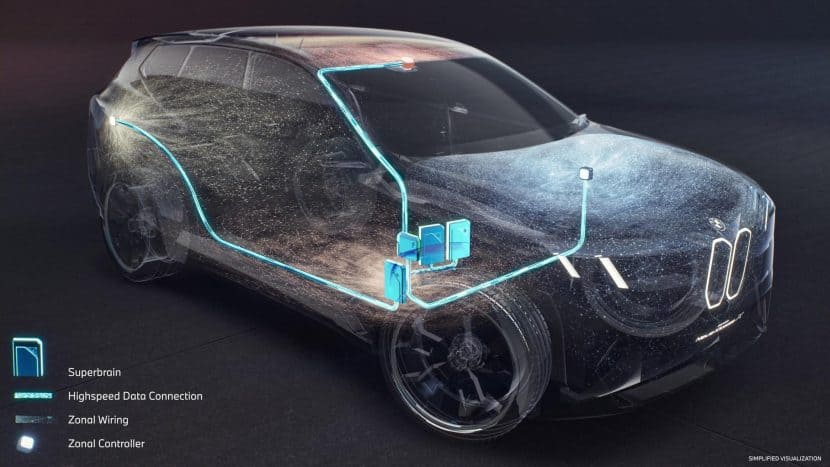 寶馬新一代汽車技術(shù):四大“超級大腦”解析