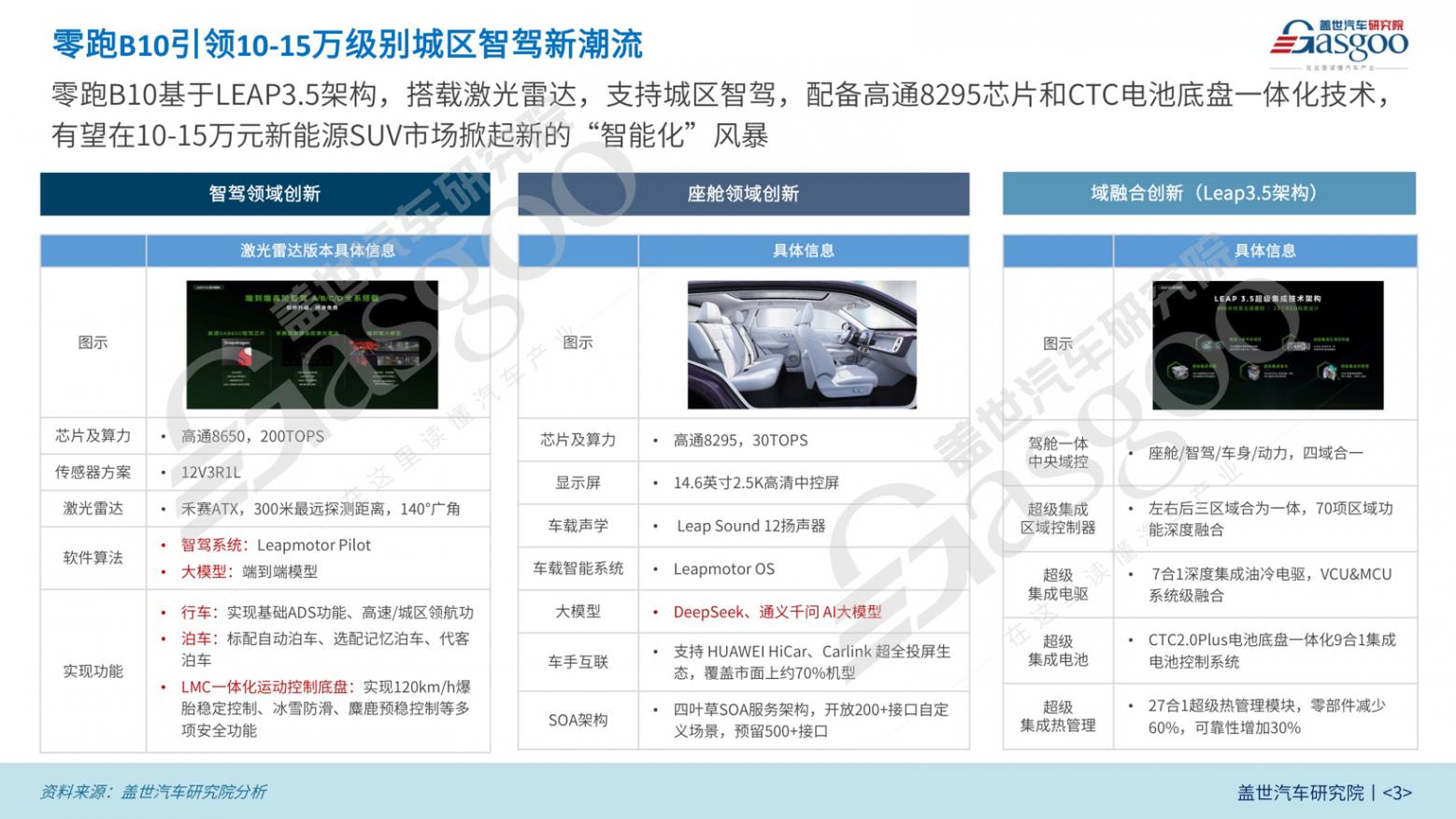 高階智駕普惠化提速 | 零跑汽車智能駕駛布局 高階智駕普惠化提速 | 零跑汽車智能駕駛布局