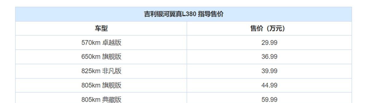 吉利銀河翼真L380:高顏值新能源MPV,值得入手嗎?