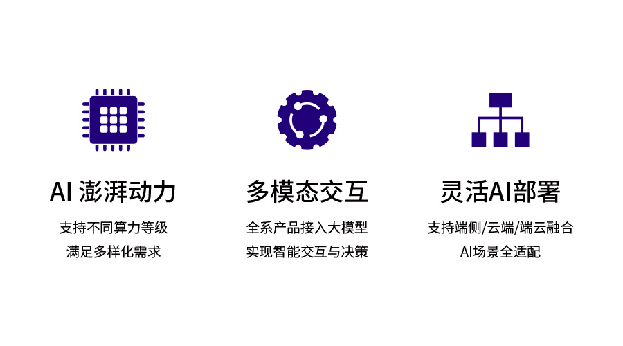 移遠通信:領航AI大模型時代,驅動具身智能機器人產業未來 移遠通信:領航AI大模型時代,驅動具身智能機器人產業未來