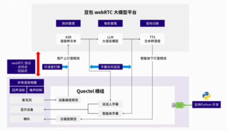 移遠通信:領航AI大模型時代,驅動具身智能機器人產業未來 移遠通信:領航AI大模型時代,驅動具身智能機器人產業未來
