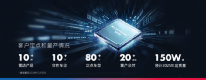 保隆科技:深研毫米波雷達,做智駕安全底座 保隆科技:深研毫米波雷達,做智駕安全底座