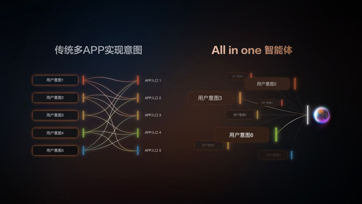 智己汽車首發IM AIOS生態座艙,“AI外賣”是啥?有哪些創新點?