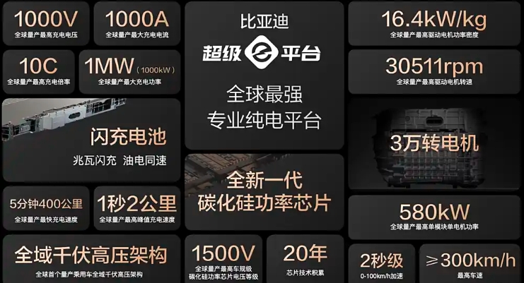 唐L EV預售28-36萬 配備兆瓦閃充+天神之眼B 5分鐘充電400km