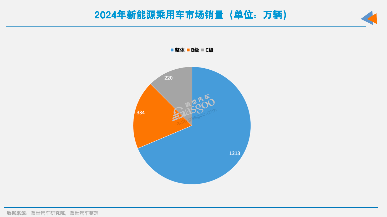 廣汽打智駕戰(zhàn):不止下探,還要上攻 廣汽打智駕戰(zhàn):不止下探,還要上攻