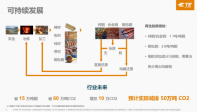 泰科電子:多贏1.0圓滿收官,2.0階段挑戰(zhàn)“鋁代銅”技術(shù)壁壘 泰科電子:多贏1.0圓滿收官,2.0階段挑戰(zhàn)“鋁代銅”技術(shù)壁壘