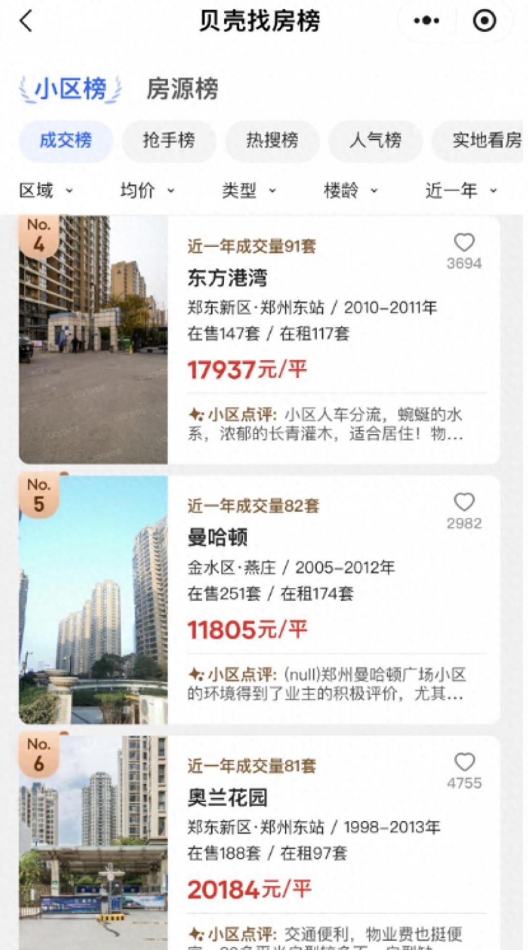 鄭州二手房出現(xiàn)回暖! 從銷售數(shù)據(jù)來看哪種二手房最“吃香”?
