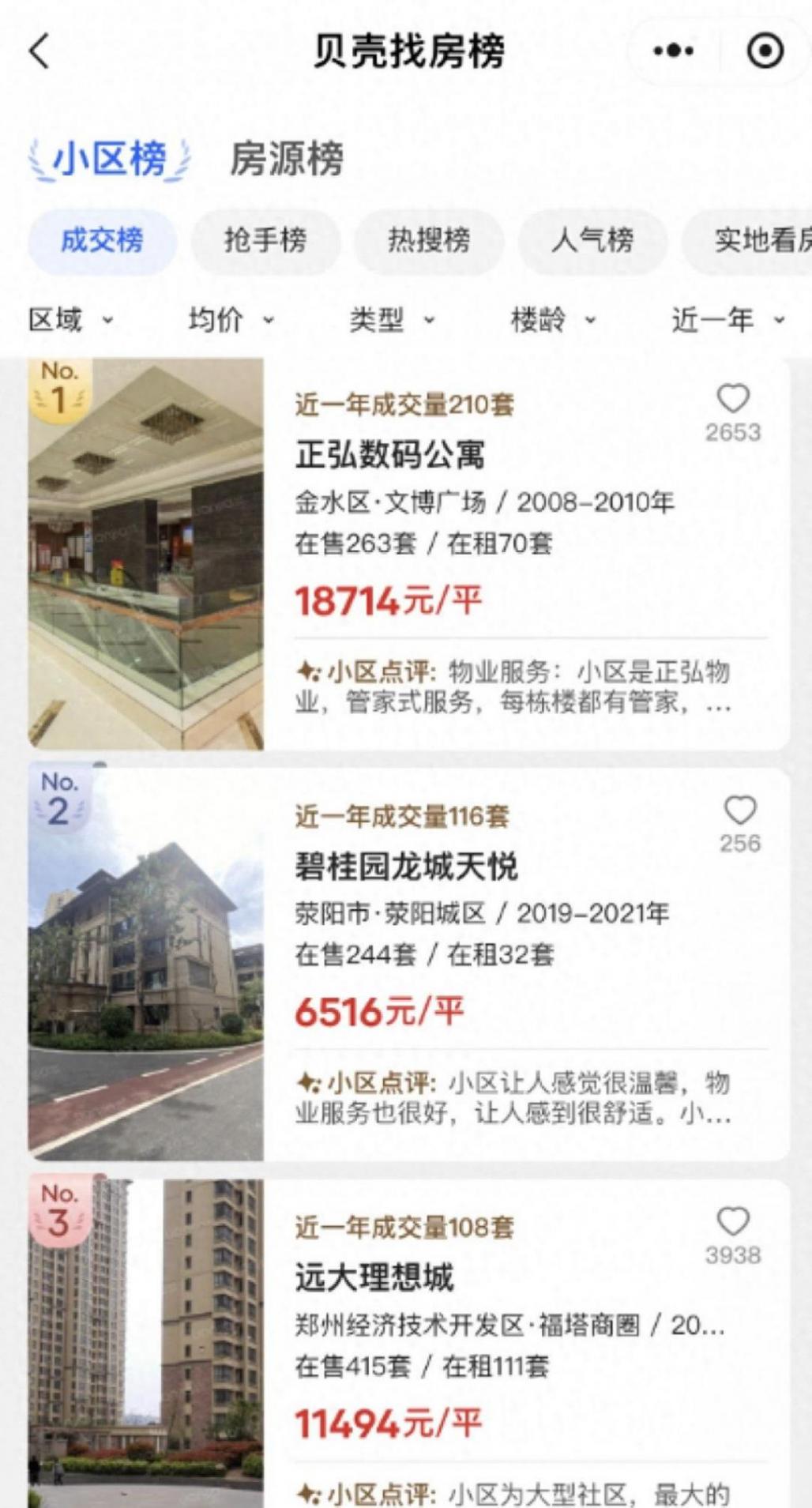 鄭州二手房出現(xiàn)回暖! 從銷售數(shù)據(jù)來看哪種二手房最“吃香”?