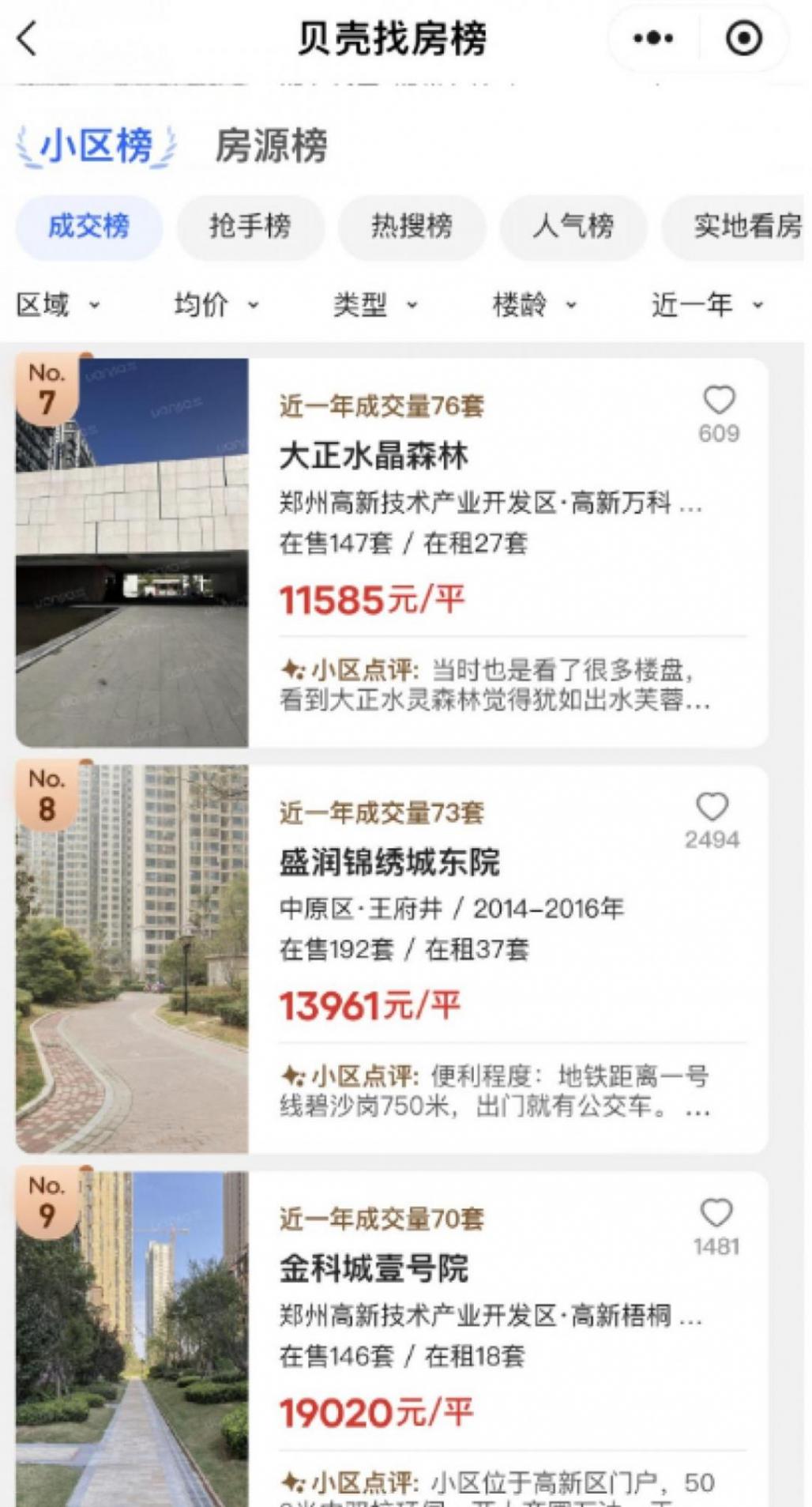 鄭州二手房出現(xiàn)回暖! 從銷售數(shù)據(jù)來看哪種二手房最“吃香”?