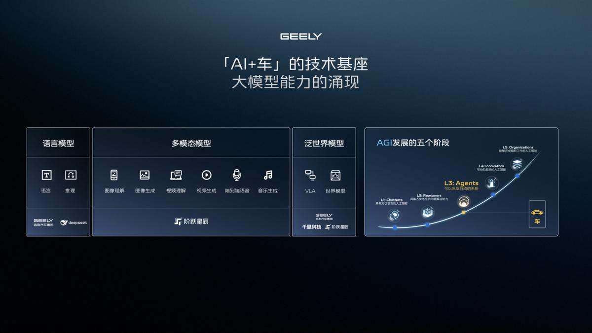 吉利千里浩瀚智駕用5級(jí)冗余把危險(xiǎn)卷出地球,車主直言比我媽還操心