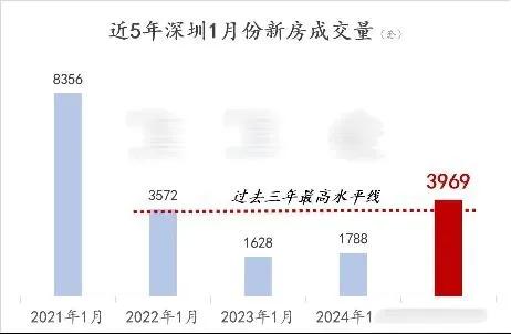 樓市回春:一線城市新房價格三連漲,市場暖意融融