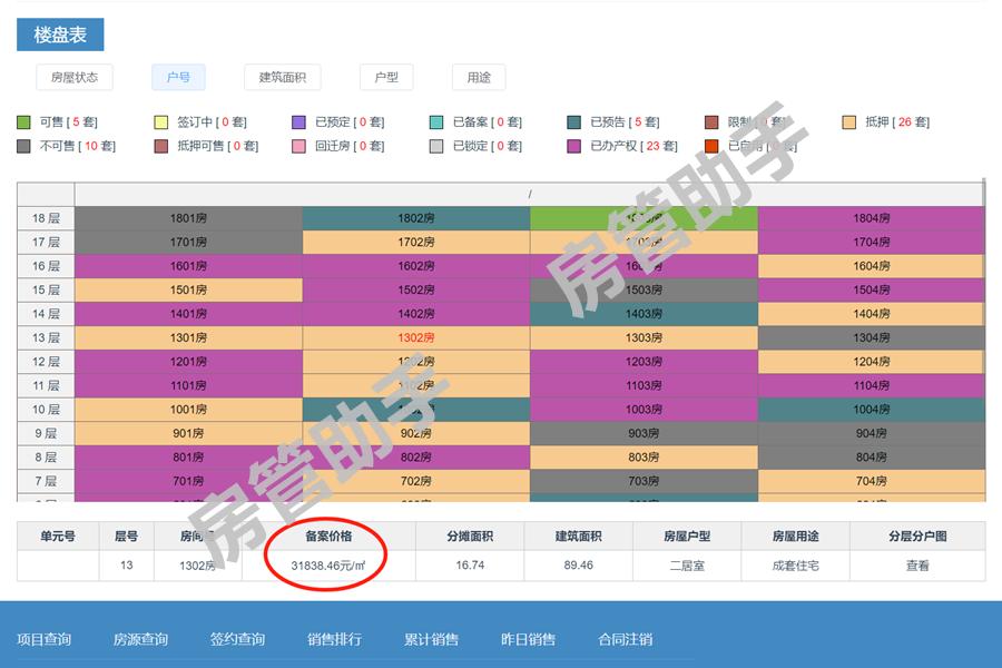 珠海樓盤備案價怎么查詢?在房管局系統(tǒng)里能查商品房網(wǎng)簽備案嗎