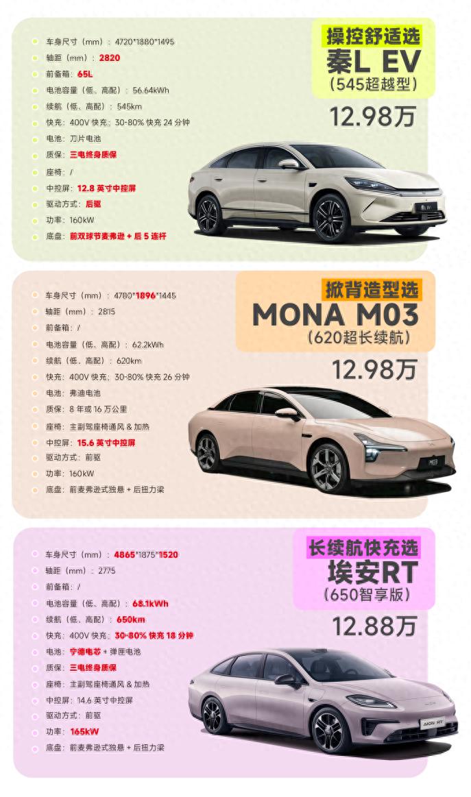 智駕不迷路,埃安RT、MONA、秦L EV誰更勝一籌