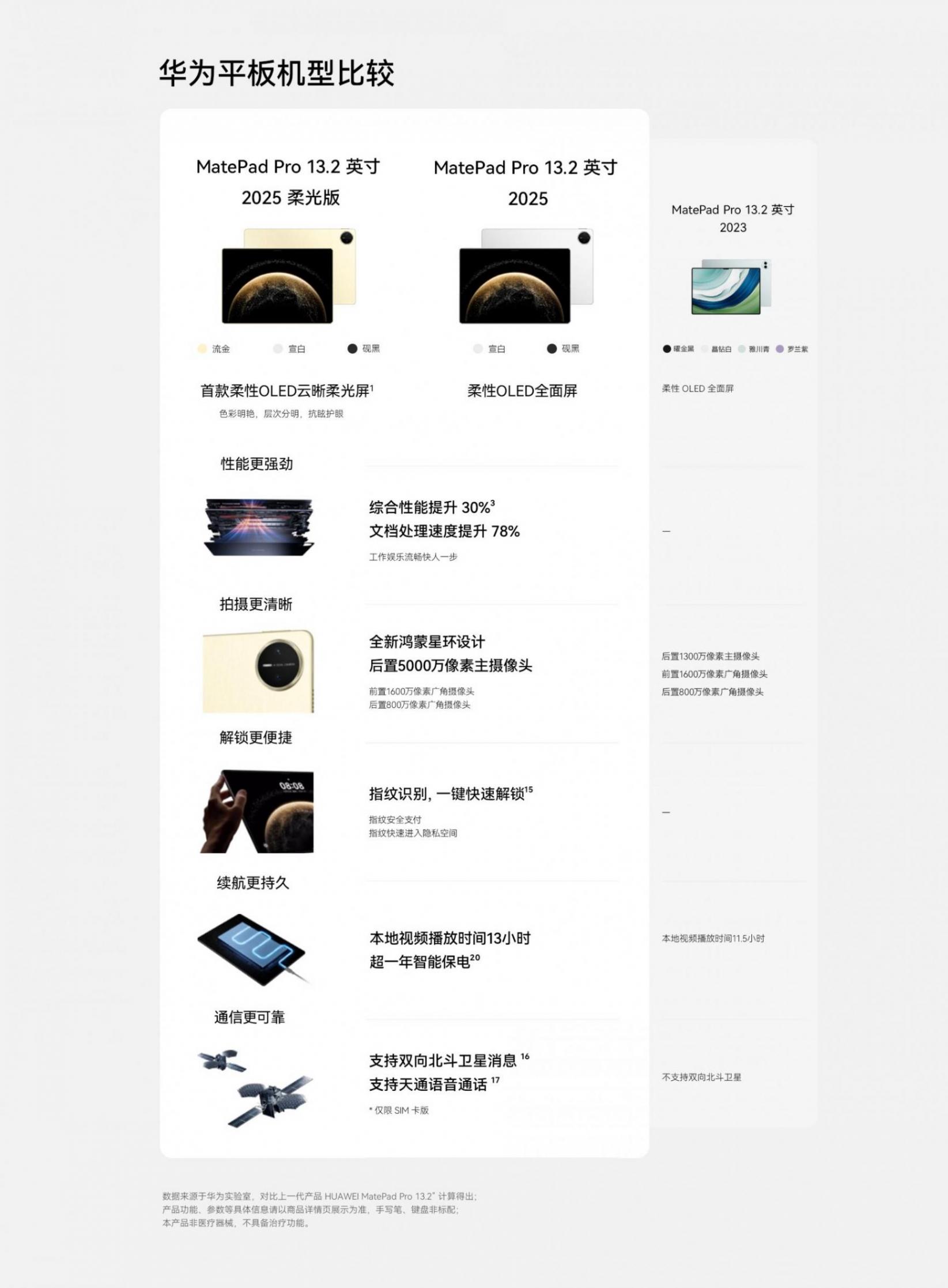 2025年平板電腦選購暗戰:隱藏黑馬與旗艦王者的終極對決!