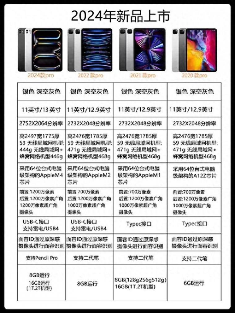 2025年平板電腦選購暗戰:隱藏黑馬與旗艦王者的終極對決!