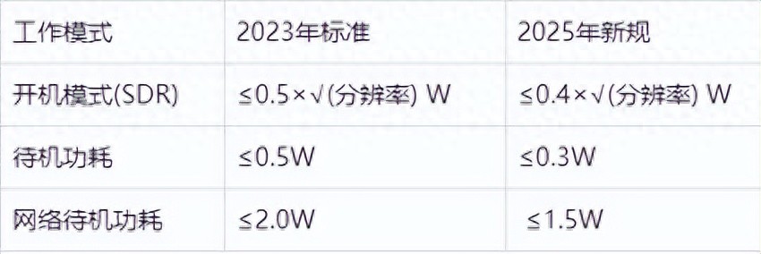 顯示器做ERP能效認證有哪些要求
