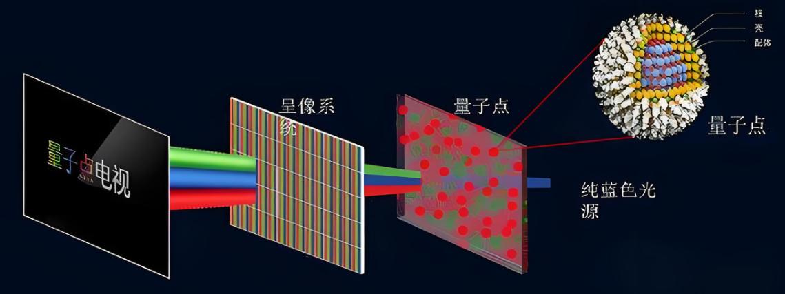 2025電視畫(huà)質(zhì)天花板!海信RGB-Mini LED電視UX體驗(yàn)