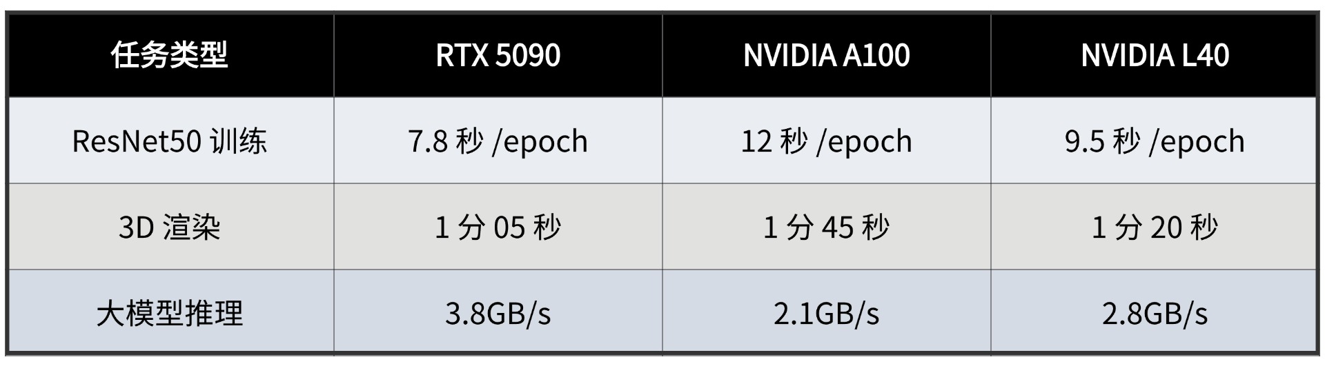 科研省錢秘訣!如何用顯卡省下 10 萬科研經費?