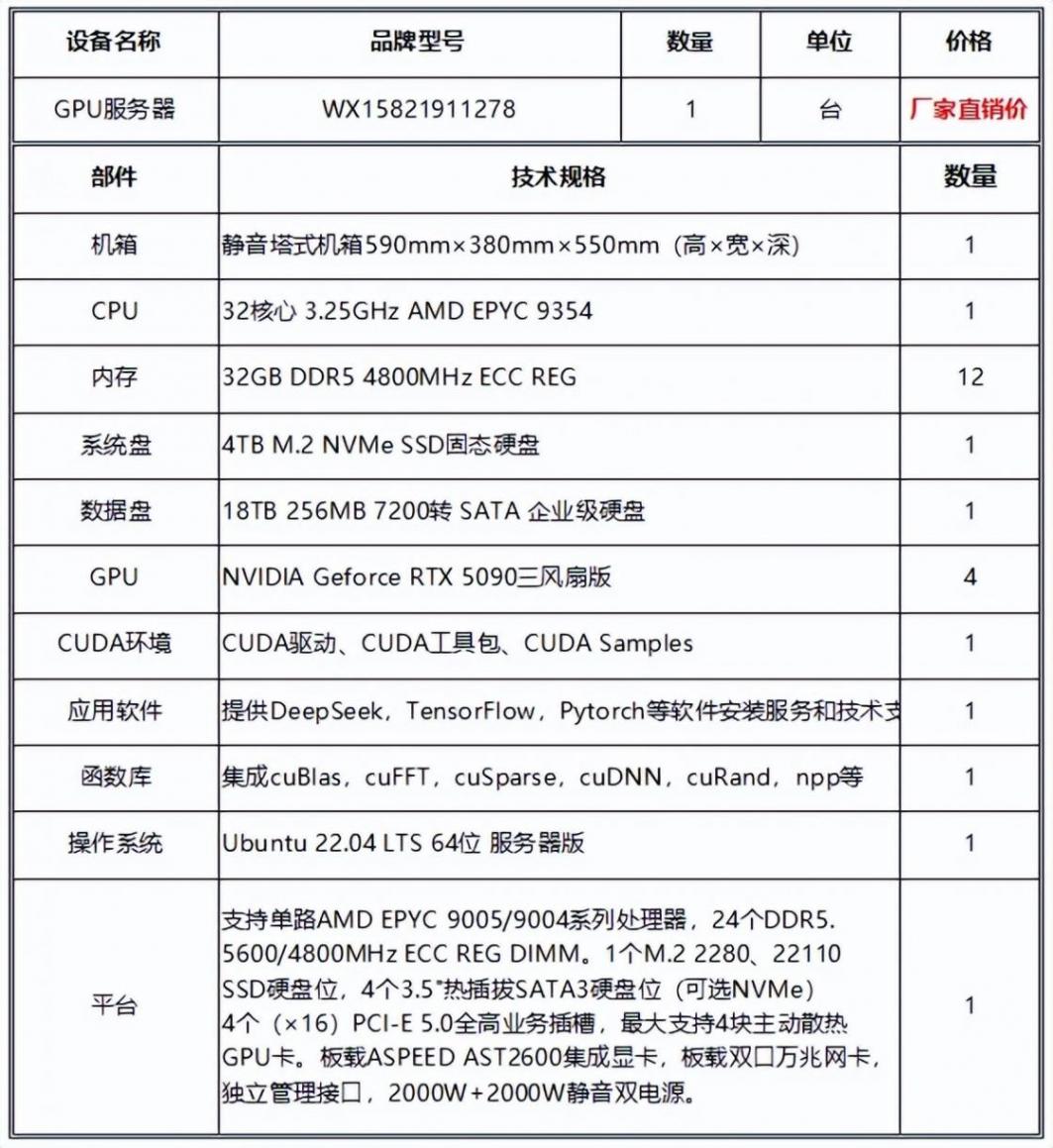 科研省錢秘訣!如何用顯卡省下 10 萬科研經費?