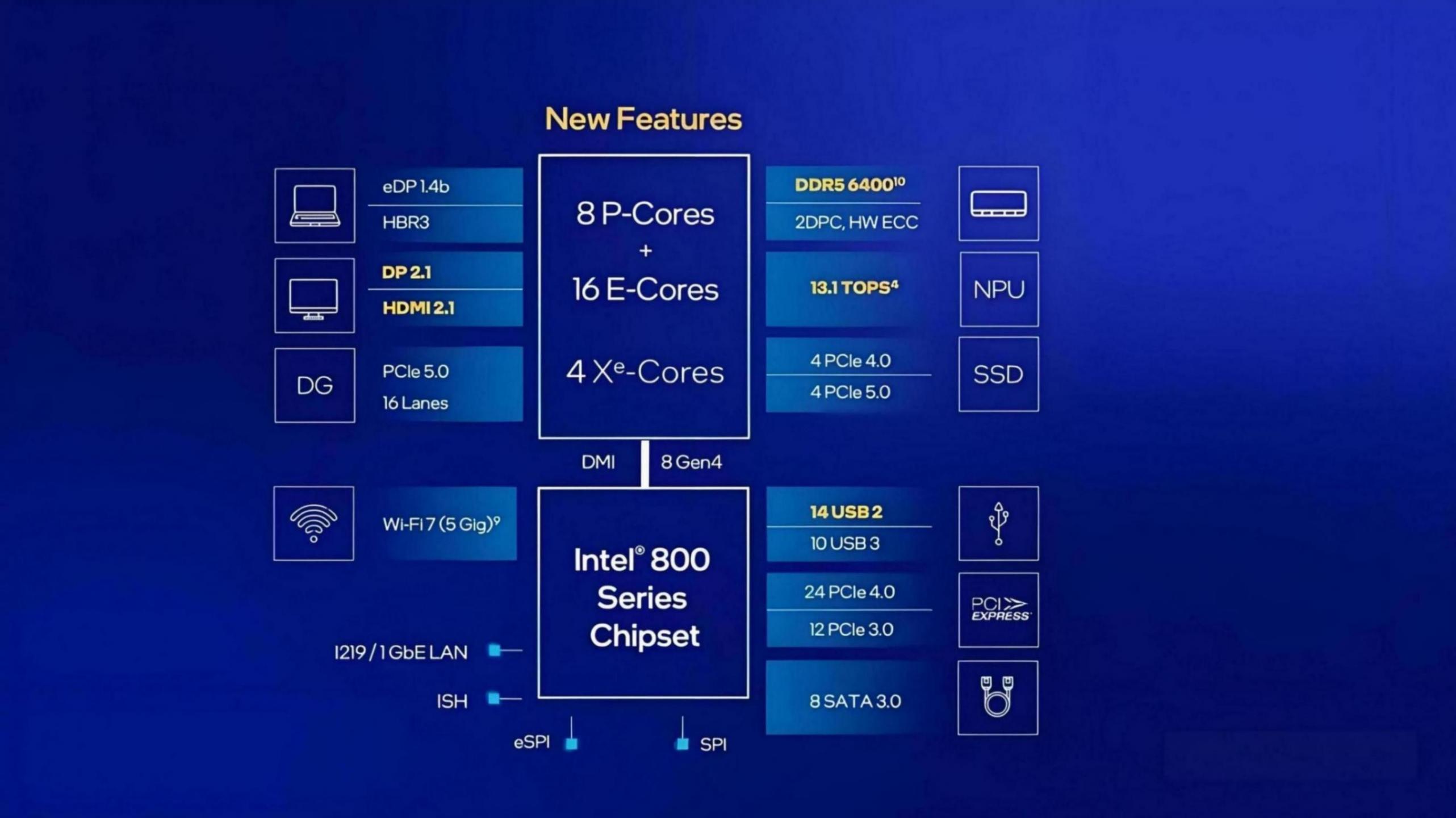酷睿 Ultra 200HX 系列處理器上市,XPU/AI/生產力成為游戲本新亮點