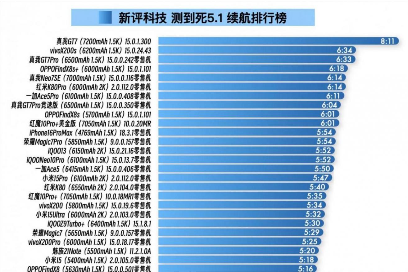 剩下的懸念不多了!真我GT7前瞻解析,能否干翻GT7 Pro競速版?