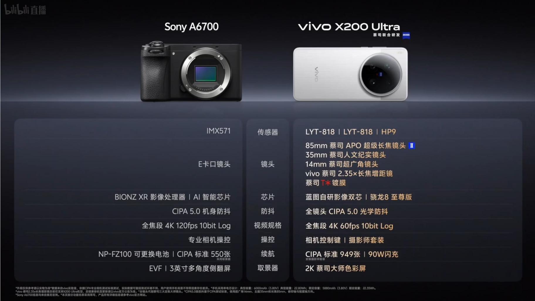 影像巨無霸 vivo X200 Ultra起售價6499元