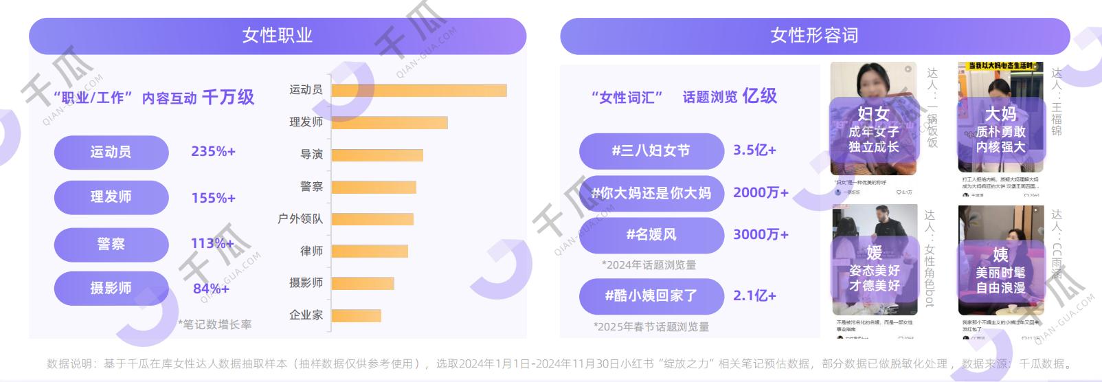 2025年「女性營銷-她力量」研究數據報告(小紅書平臺)