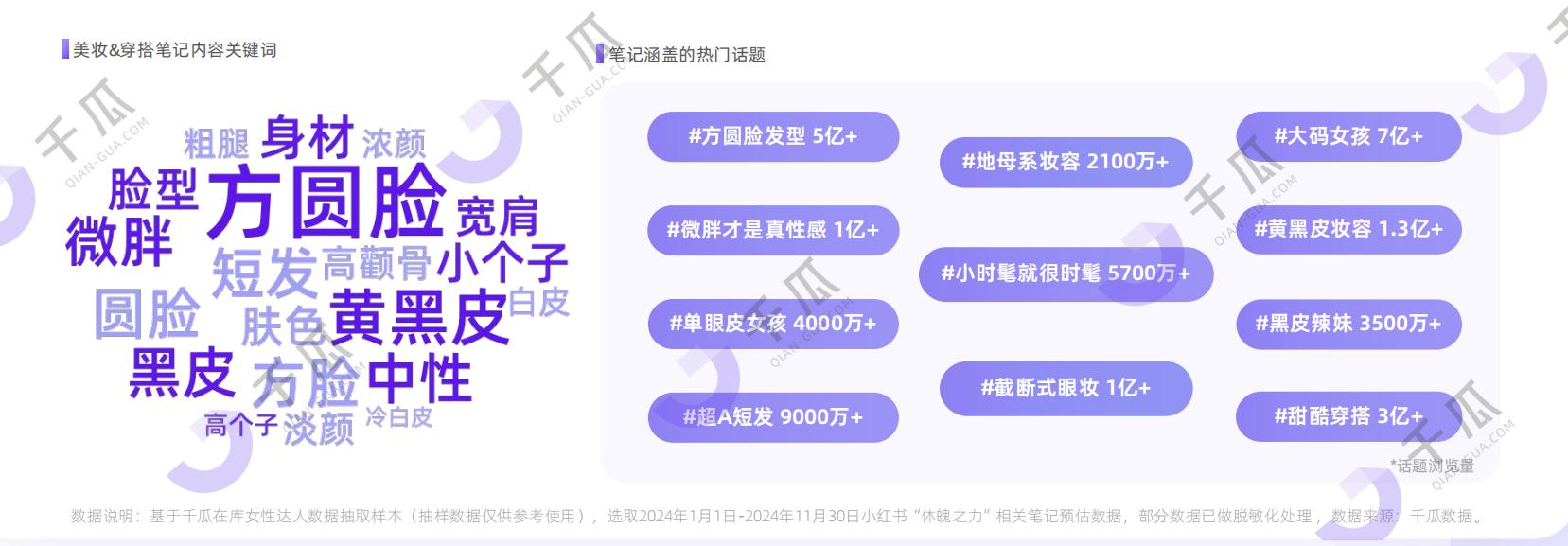 2025年「女性營銷-她力量」研究數據報告(小紅書平臺)