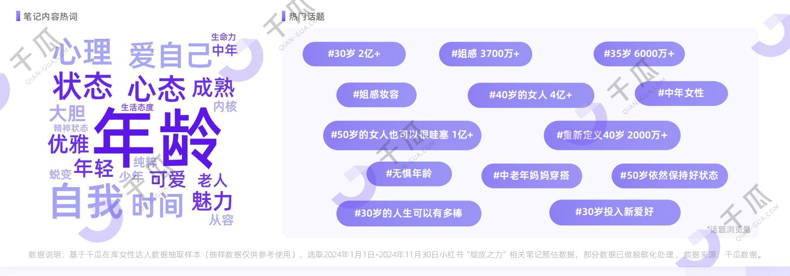 2025年「女性營銷-她力量」研究數據報告(小紅書平臺)