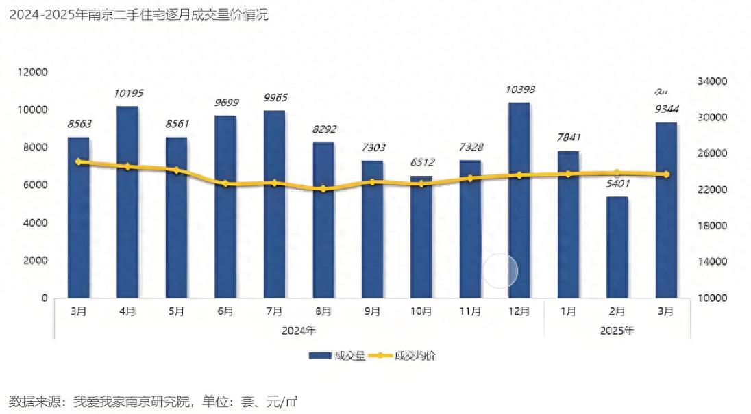 南京二手房市場大揭秘!有人撿漏笑開花,有人賣房愁斷腸