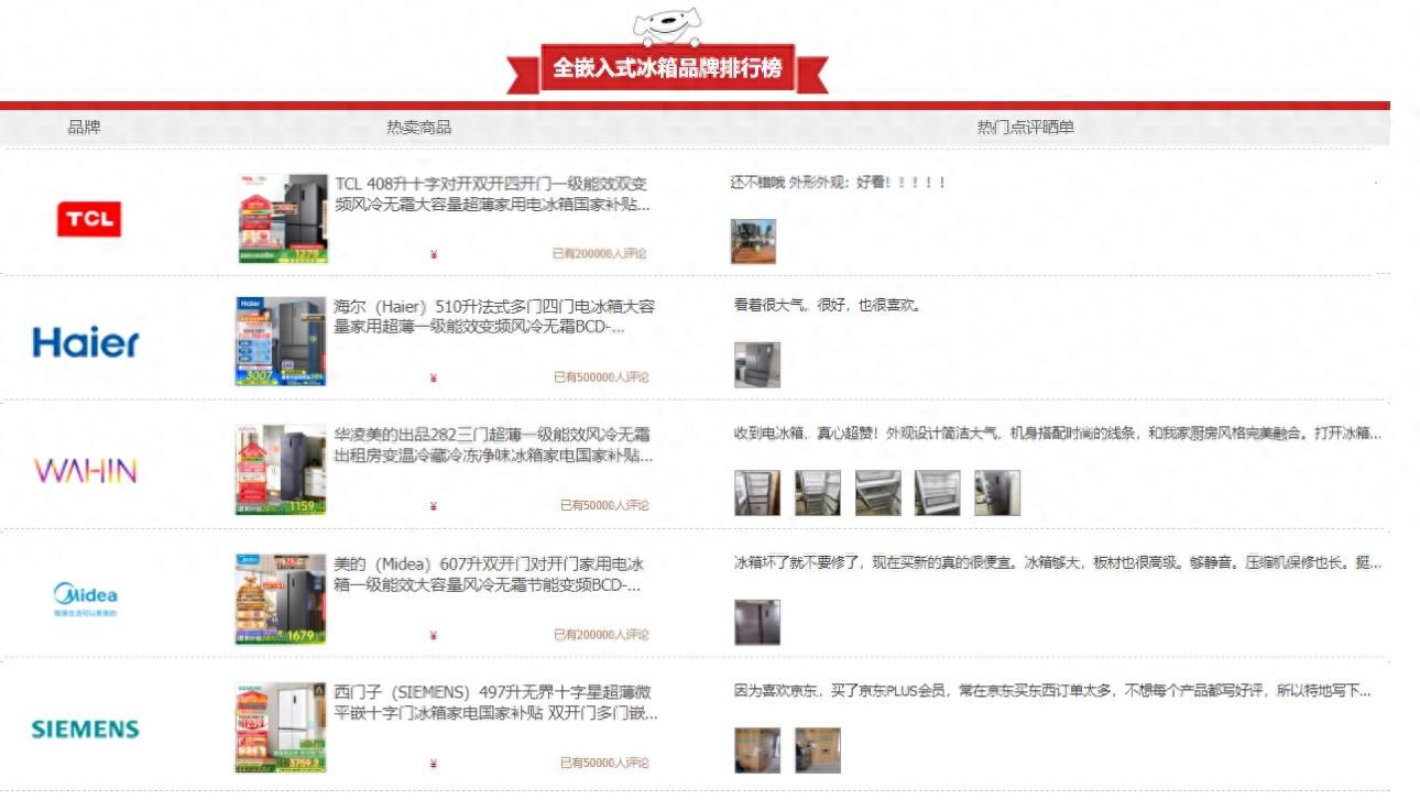 2025最值得入手的國產冰箱品牌推薦:TCL冰箱,新款力作成爆款!