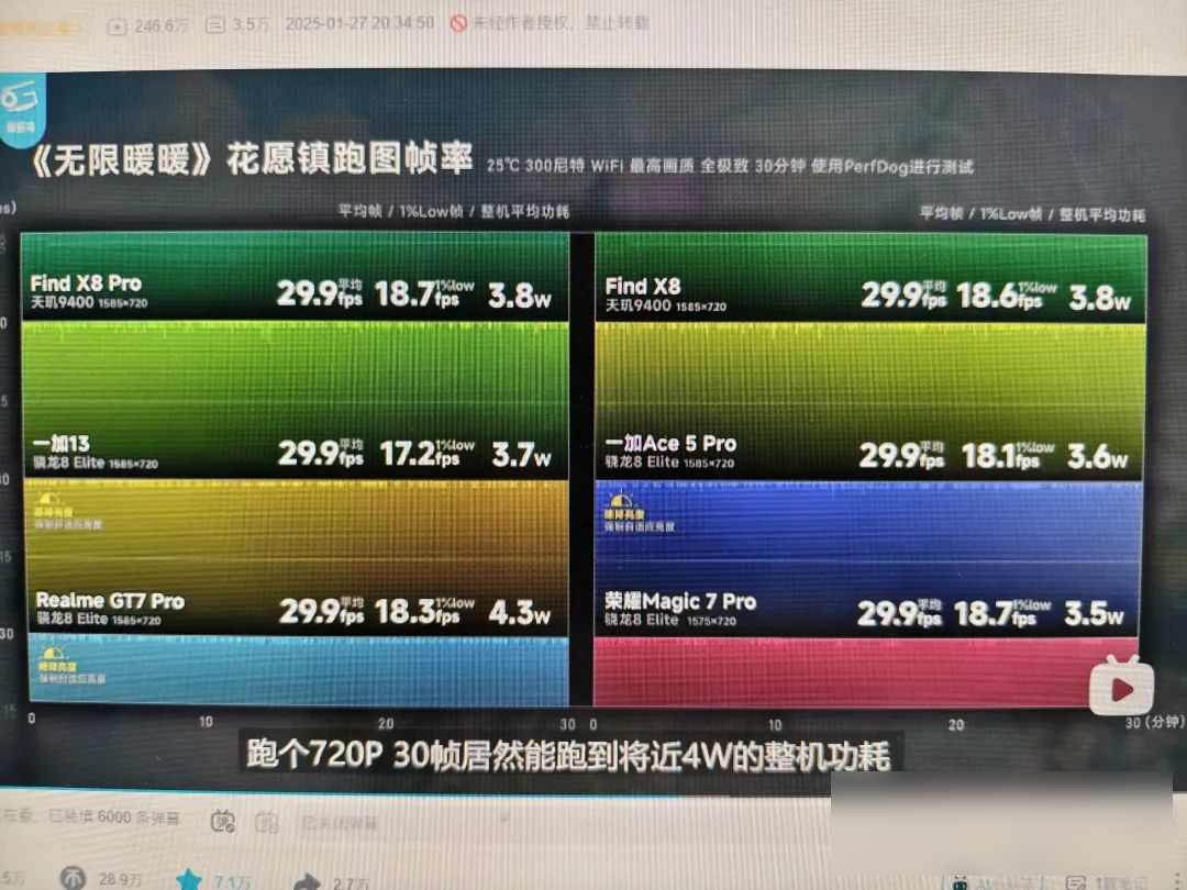 榮耀GT Pro發布,性價比手機卷出新高度,游戲玩家該入手嗎?