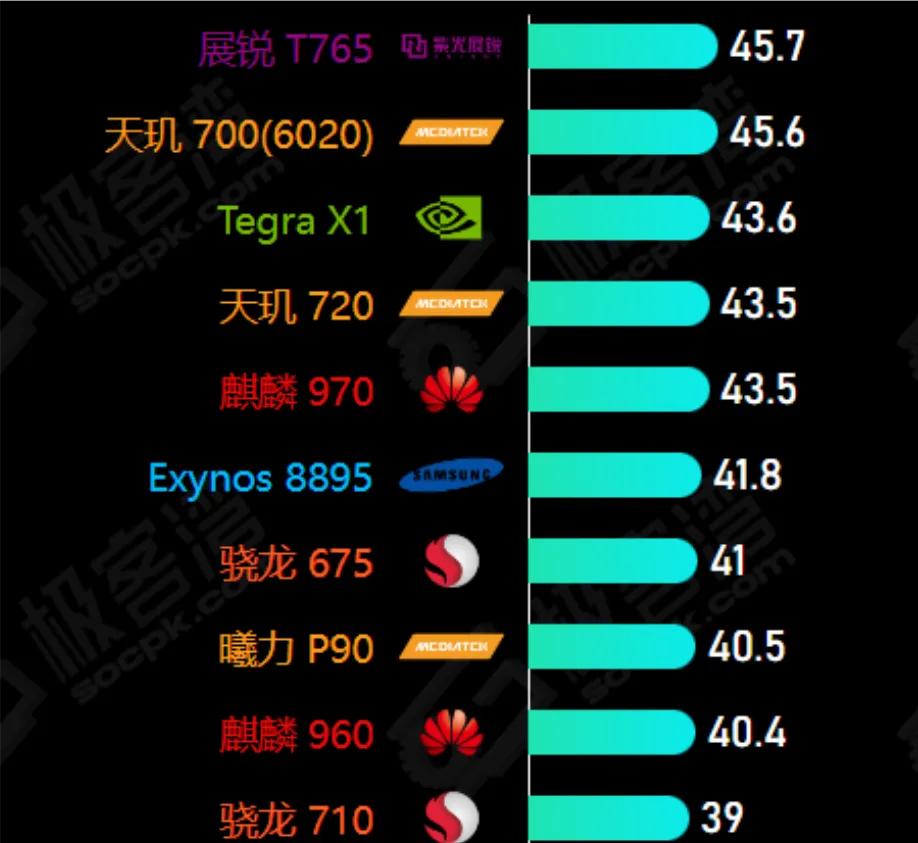國產(chǎn)處理器加LCD屏幕,魅族新機(jī)曝光