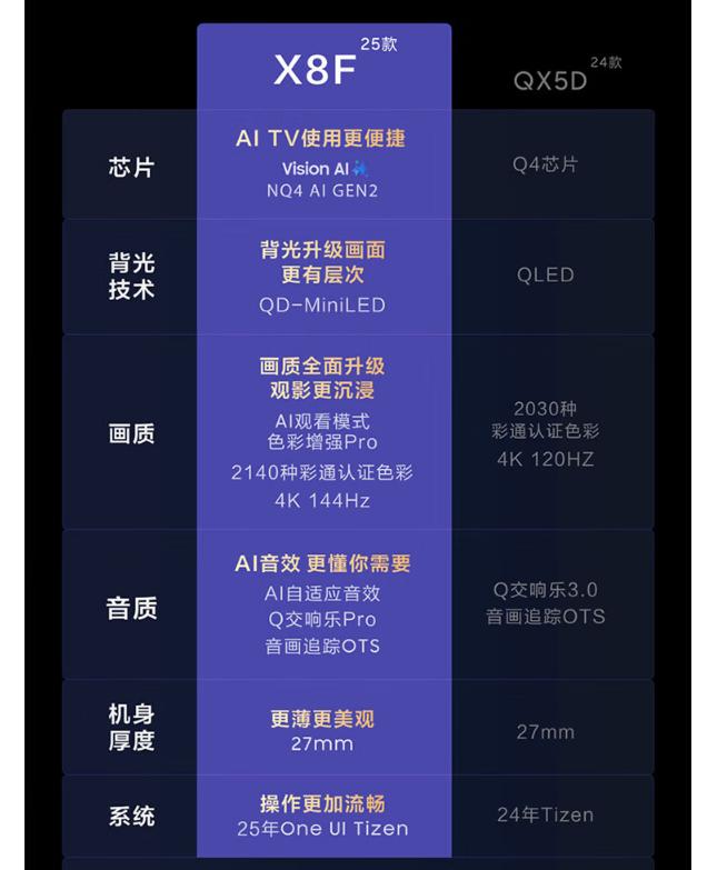 索尼三星齊發(fā)力MiniLED電視,與TCL相遇,三款75英寸機(jī)型誰更值