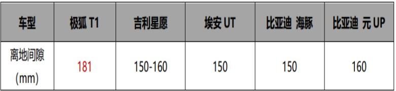 打卡極狐T1,星愿即將迎來最強競品