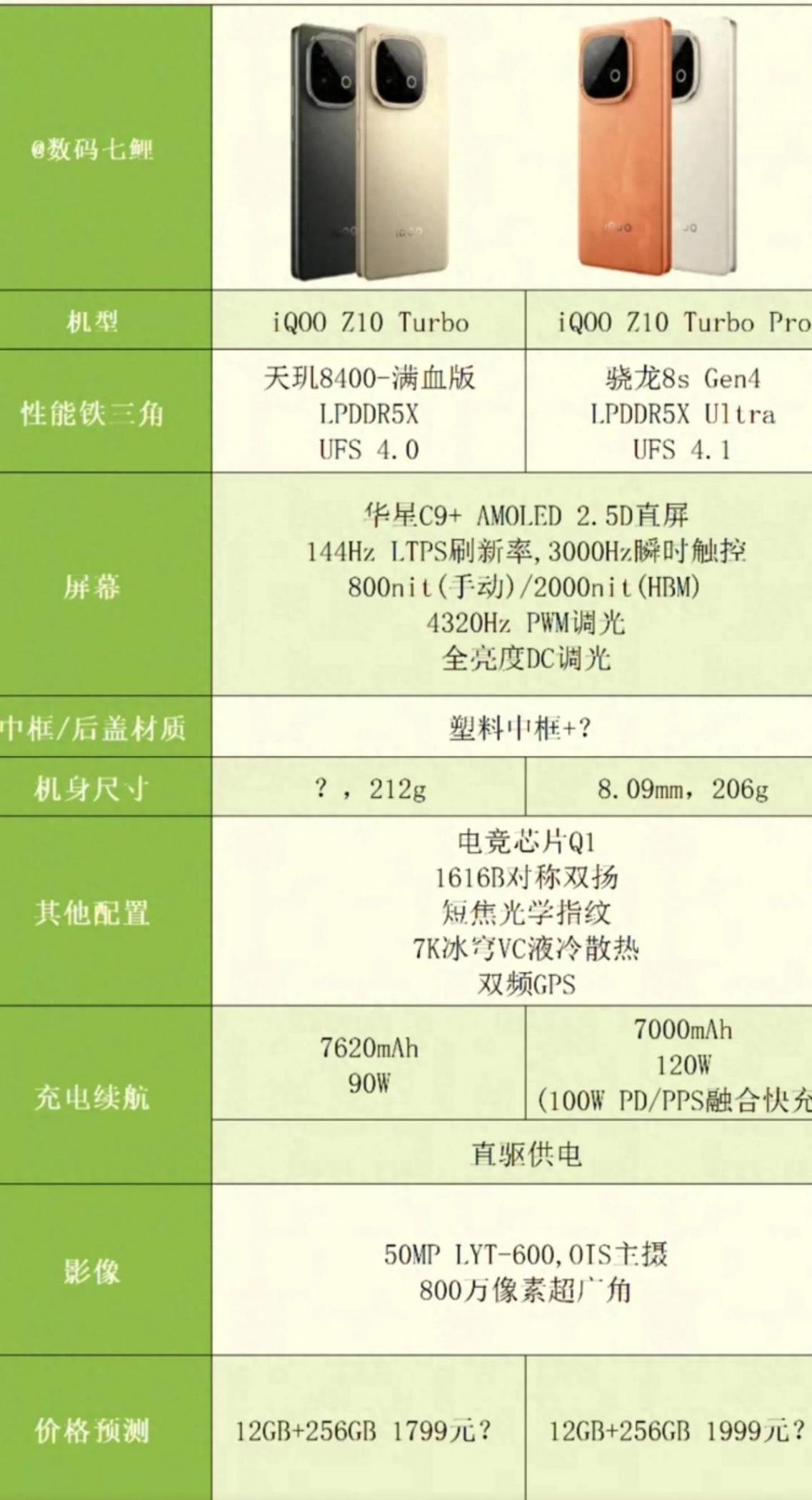 中端性價比神機之爭——紅米VSiQOO