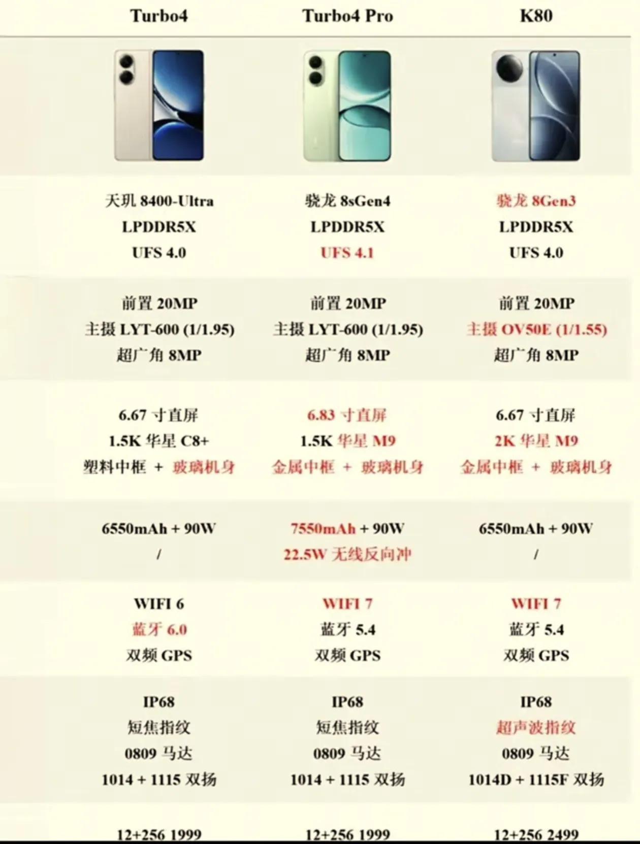 中端性價比神機之爭——紅米VSiQOO