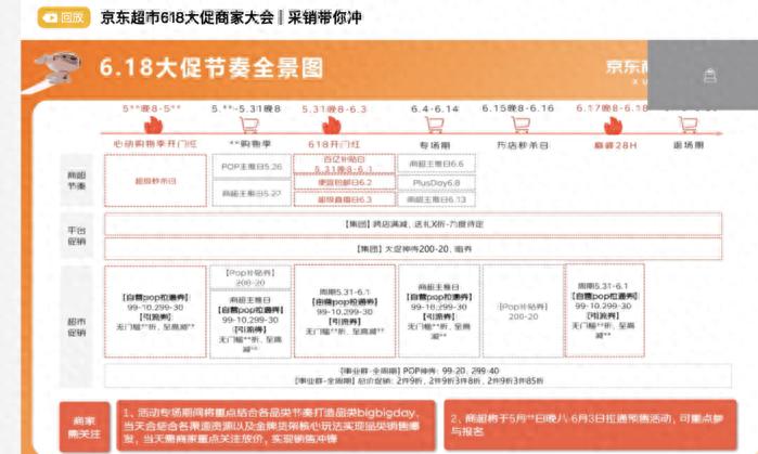 京東超市618大促全面開戰(zhàn)!營(yíng)銷直擊天貓超市
