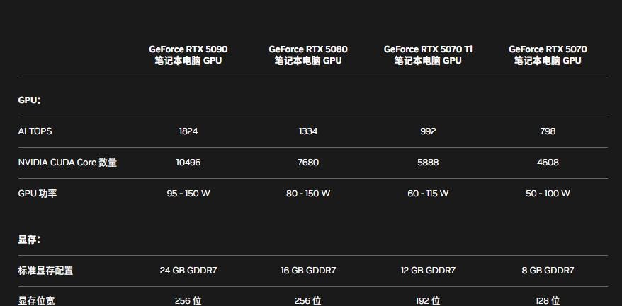 七千元游戲本盛行,性能差距巨大,惠普暗影精靈11值得買嗎?