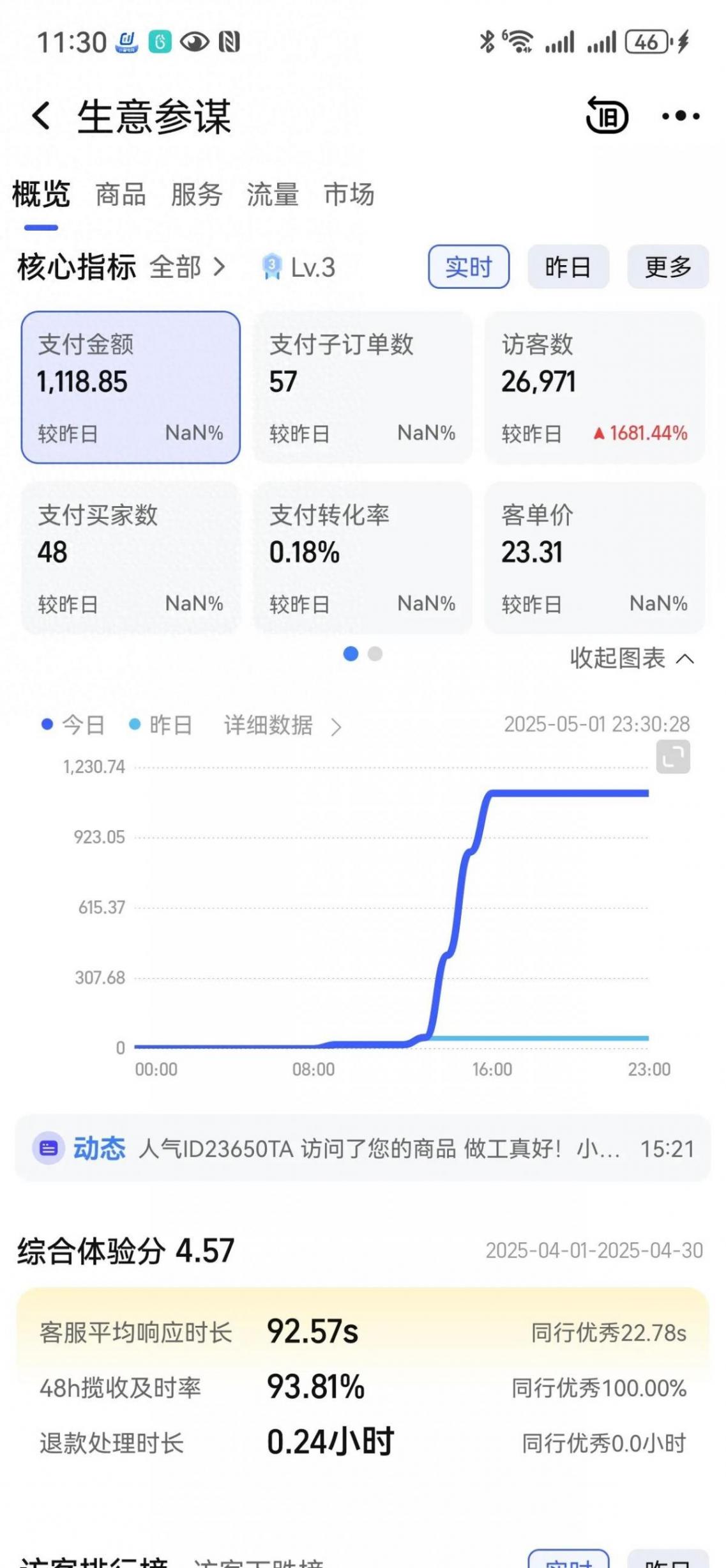 這兩天試了一下電商直播