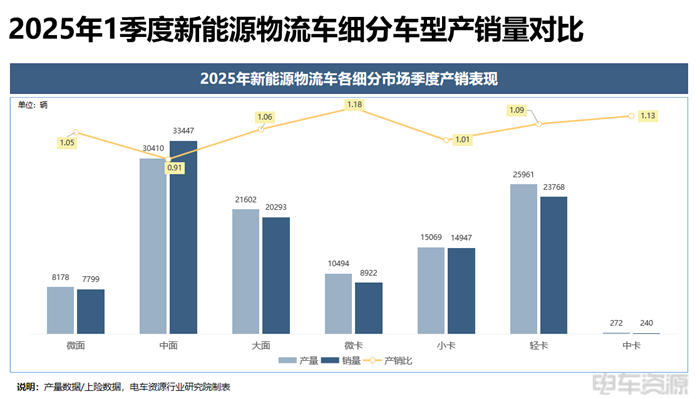 寧德成為輕卡“心頭好”,國軒/億緯各有所長|三電一季度報告 寧德成為輕卡“心頭好”,國軒/億緯各有所長|三電一季度報告