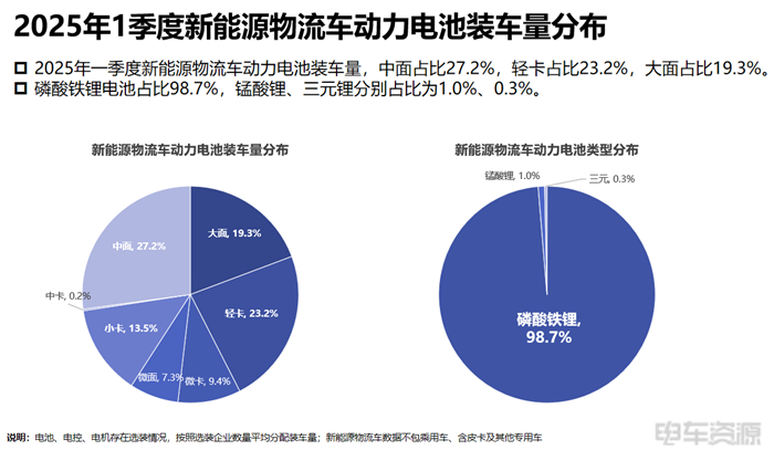 寧德成為輕卡“心頭好”,國軒/億緯各有所長|三電一季度報告 寧德成為輕卡“心頭好”,國軒/億緯各有所長|三電一季度報告
