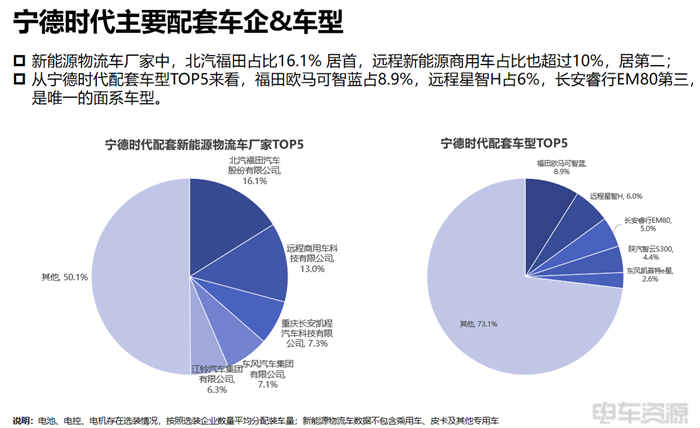 寧德成為輕卡“心頭好”,國軒/億緯各有所長|三電一季度報告 寧德成為輕卡“心頭好”,國軒/億緯各有所長|三電一季度報告